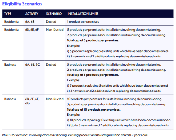 Eligibility Scenarios