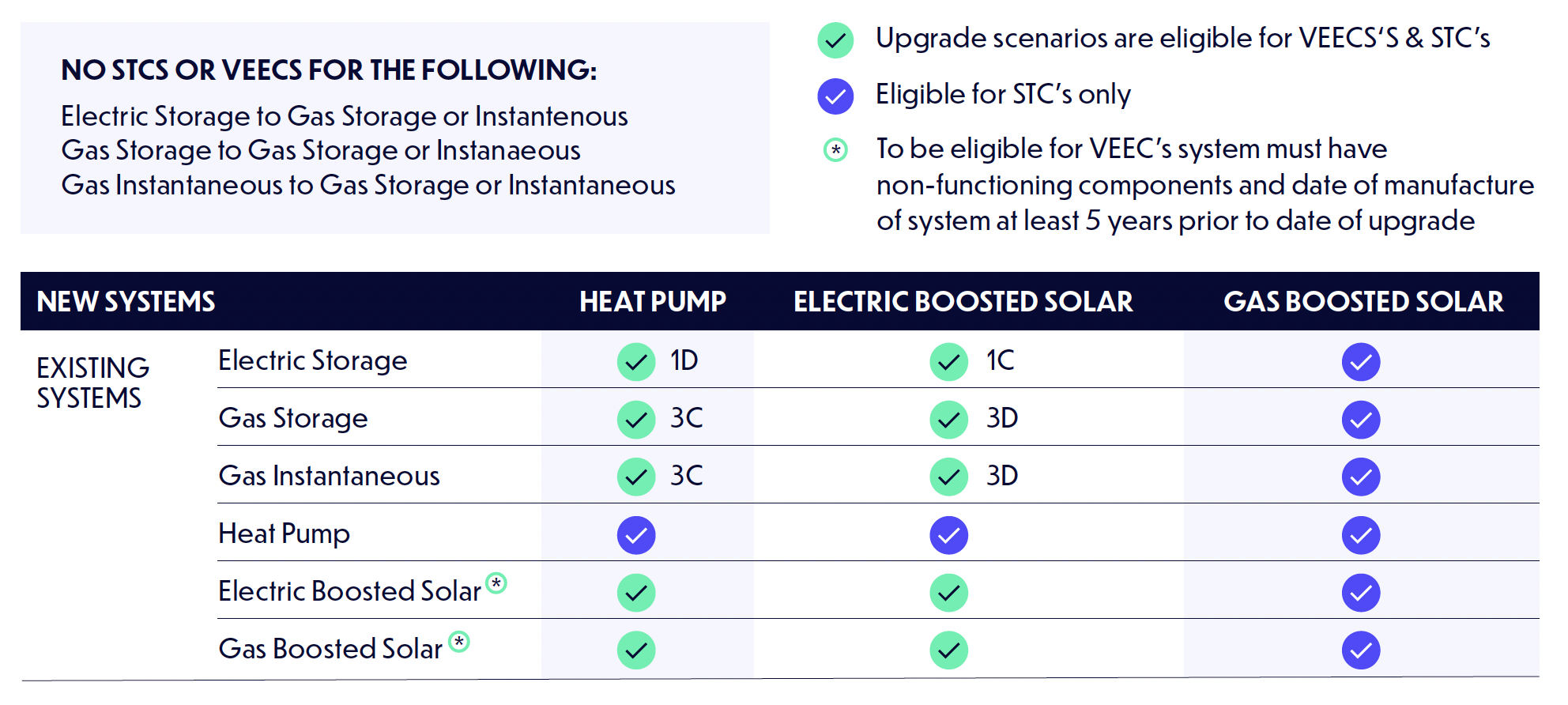 Heatpump Table