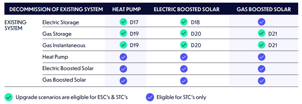 Water Heating Esc Image